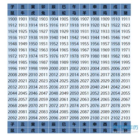 1984 属相|生肖表 十二生肖顺序排序 12属相生肖对照表